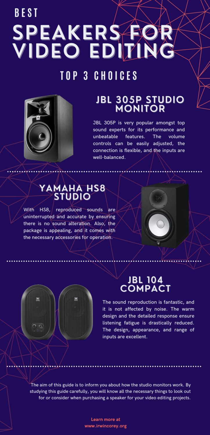 Best Speakers for Video Editing infographic